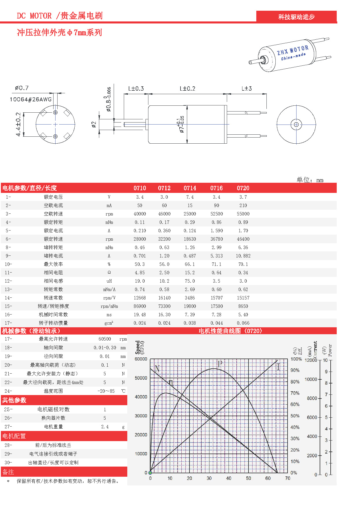 有刷沖壓殼數(shù)據(jù)_頁面_02.jpg