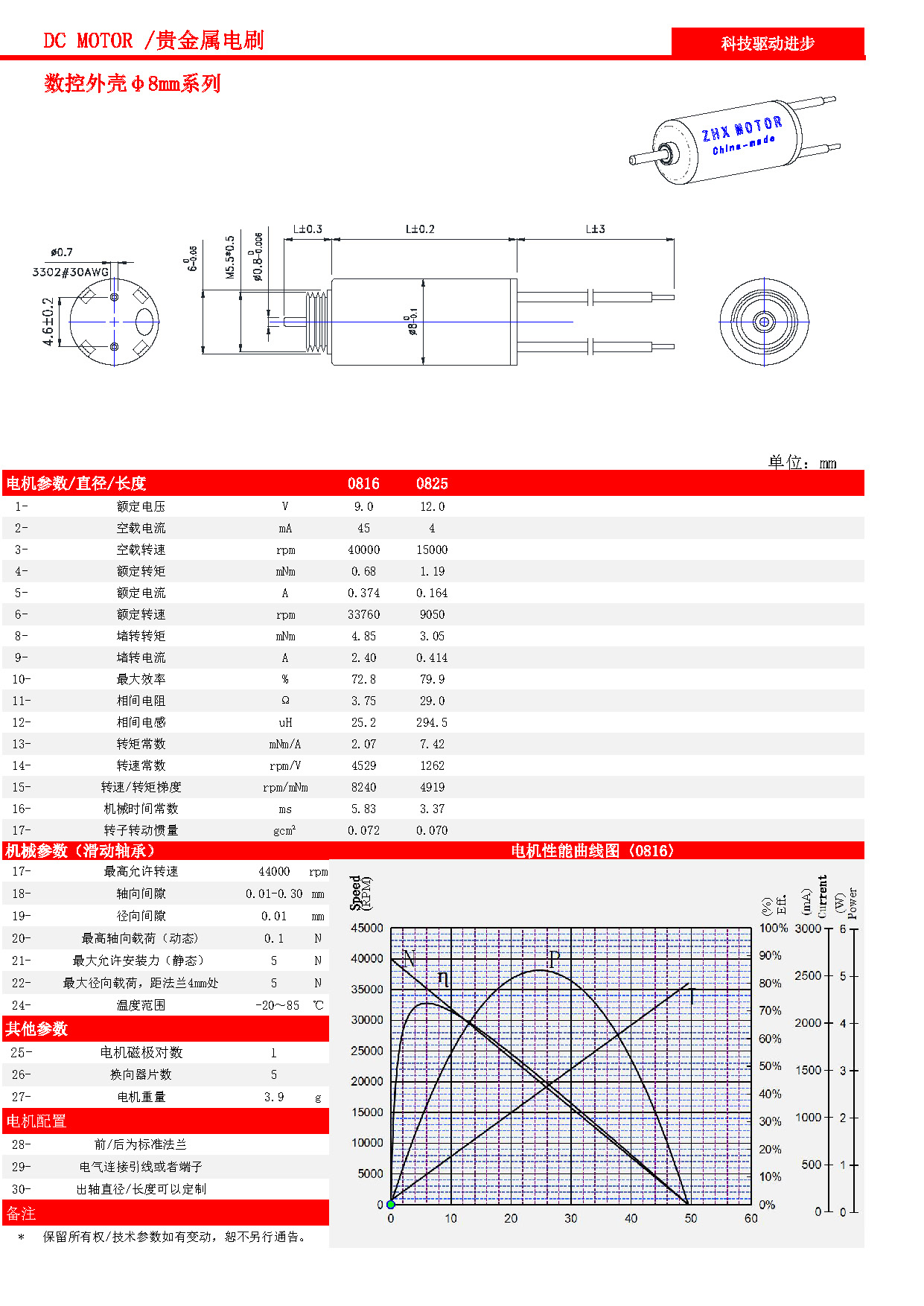 有刷數(shù)控殼數(shù)據(jù)_頁面_02.jpg