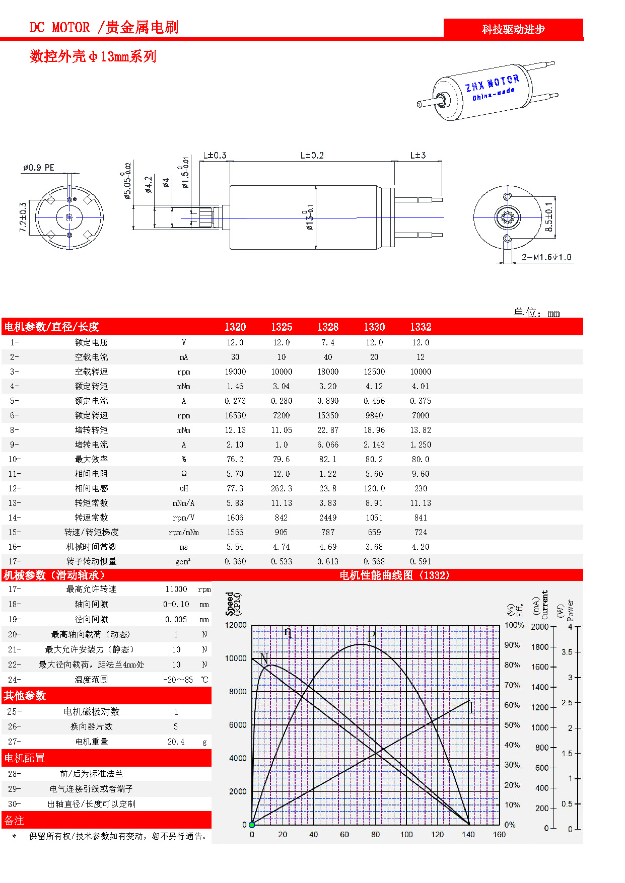 有刷數(shù)控殼數(shù)據(jù)_頁(yè)面_05.jpg